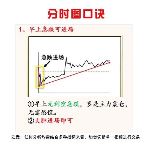 能分时预警的股票软件，盯盘少也能抓买卖点
