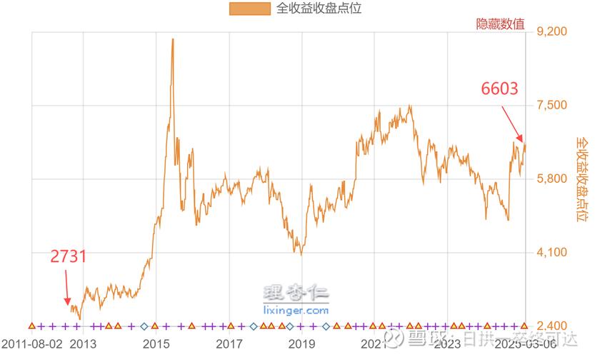 沪深300指数投资价值剖析:股票流通值占比等情况解读