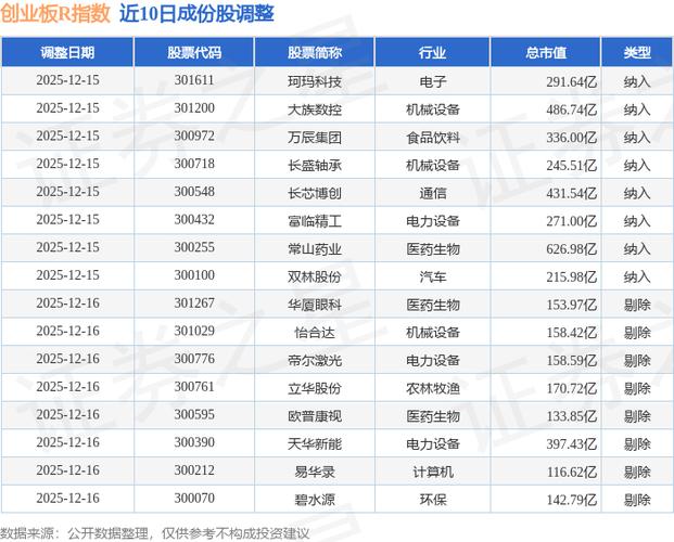股票流通值小,创业板疯涨80%的秘密