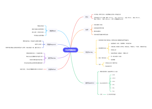 免费思维导图工具推荐_免费量化交易软件_在线思维导图工具排名