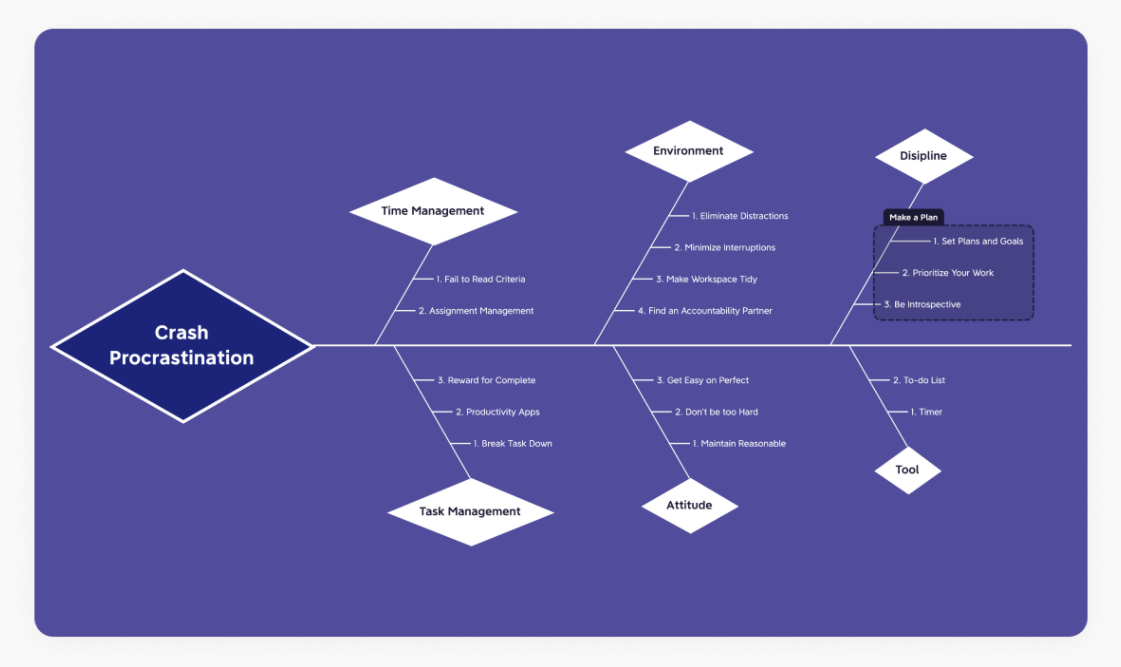免费思维导图工具推荐_在线思维导图工具排名_免费量化交易软件