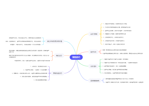 在线思维导图工具排名_免费量化交易软件_免费思维导图工具推荐