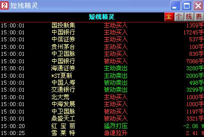 同花顺短线精灵下载