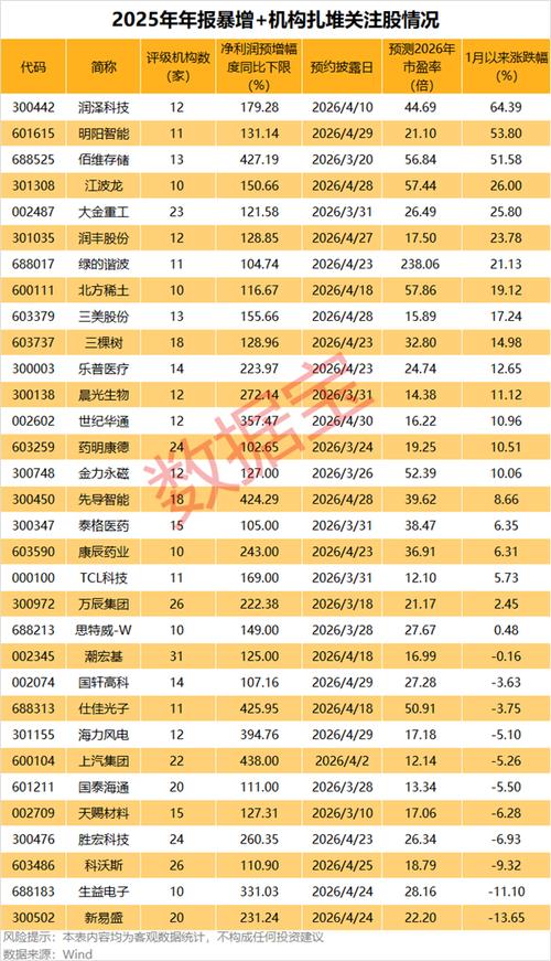 股票业绩怎么看_资金关注业绩超预期股_低估值滞涨业绩高增长股