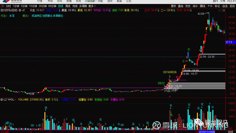 华龙点金手机版添加股票板块指标，几步操作轻松搞定
