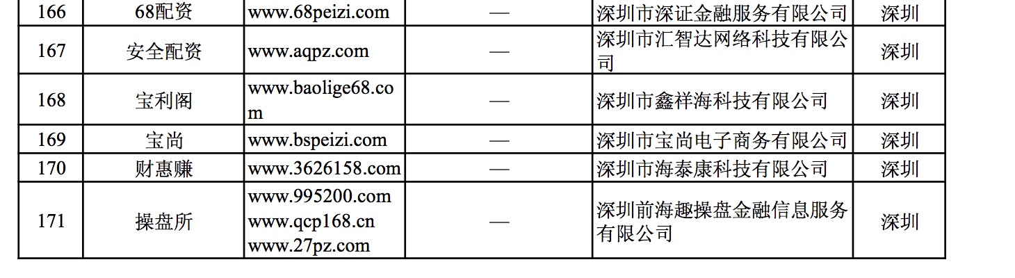 配资炒股报警_深圳配资平台曝光_非法场外配资平台名单