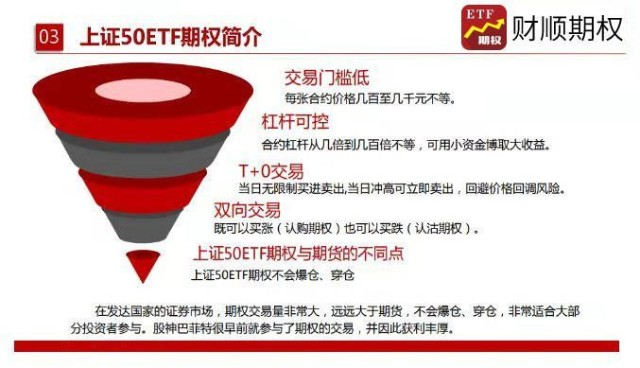 什么是期权分仓软件_ETF期权分仓开户软件有哪些_配资分仓软件
