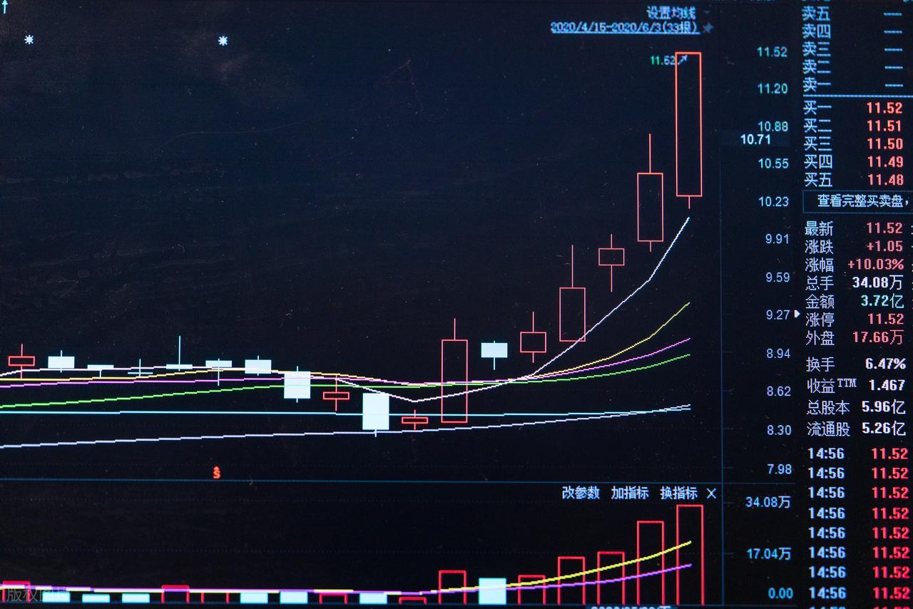 洗盘型低开_庄家拉涨停_涨停次日低开