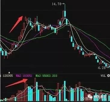 股票主力k线特征_筹码分布成交量K线形态_主力抢筹出逃识别