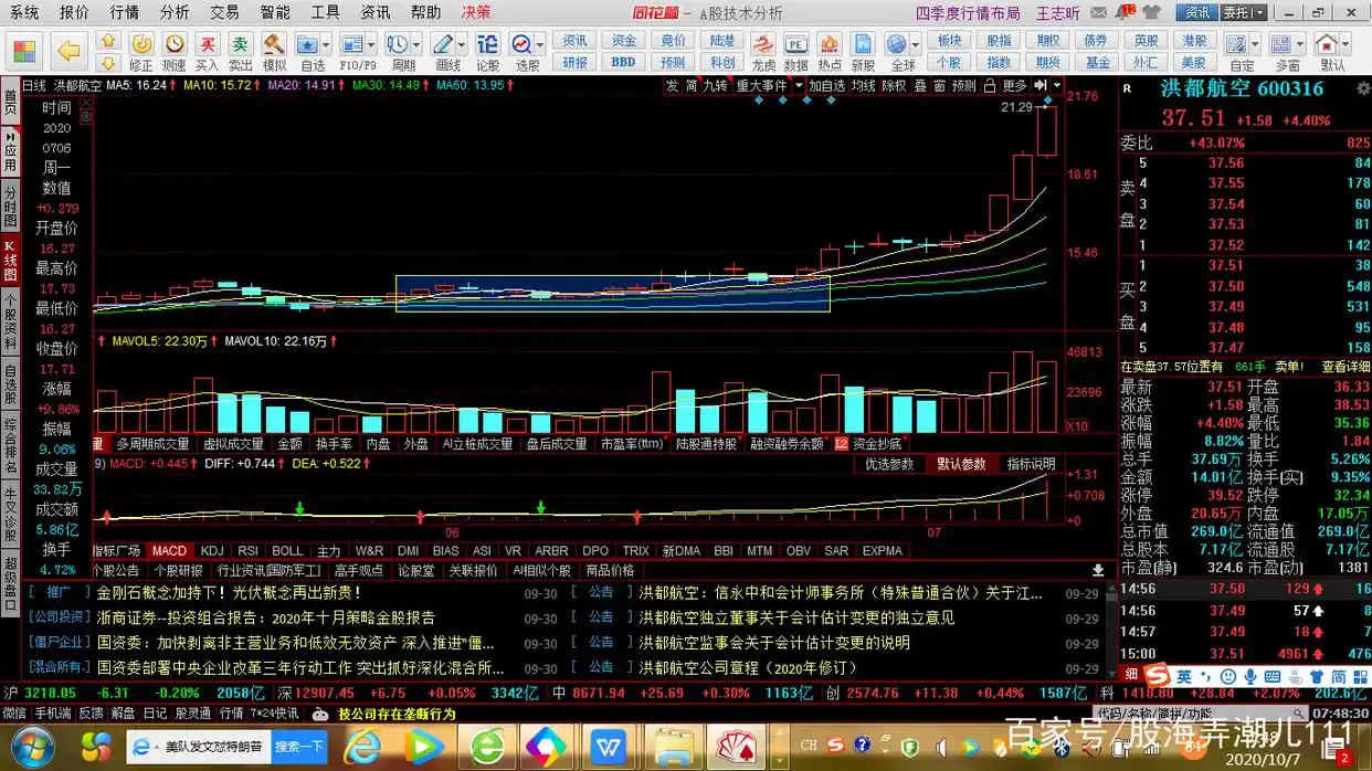 沪深股市K线图解读_主力拉升七种经典K线形态_股票主力k线特征