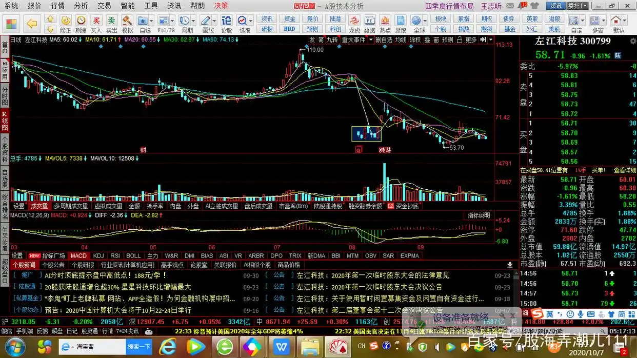 主力拉升七种经典K线形态_股票主力k线特征_沪深股市K线图解读
