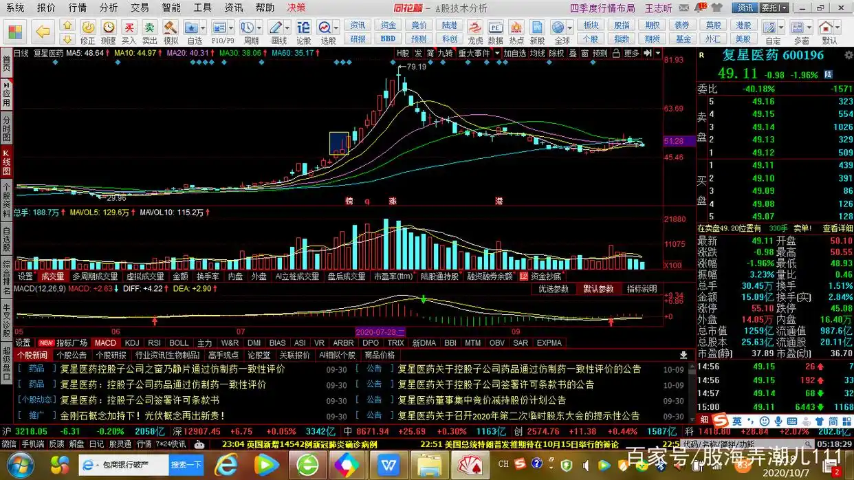主力拉升七种经典K线形态_股票主力k线特征_沪深股市K线图解读