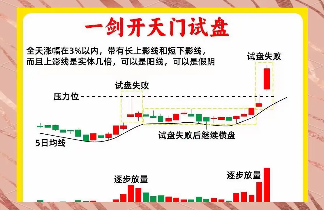 主力拉升信号_K线形态识别_股票主力k线特征