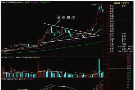 股票主力k线特征_K线形态识别_主力拉升信号