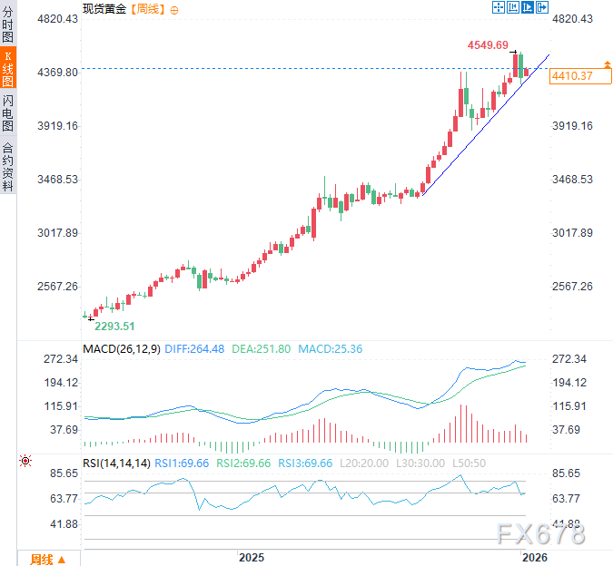 现货前景交易怎么样_现货交易趋势_现货交易前景