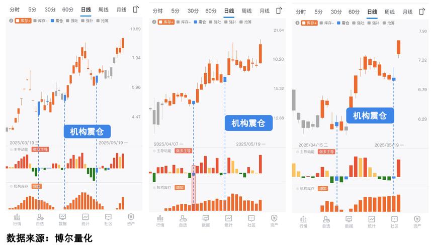 正规股票实盘配资平台安全性透明度评估_2026年A股市场震荡修复阶段股票实盘配资平台合规性观察_2026配资平台推荐