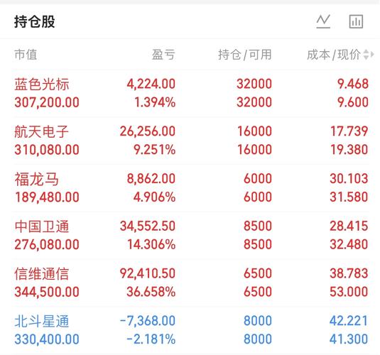 东方财富主力持仓与资金分析,含公司简介及技术面解读