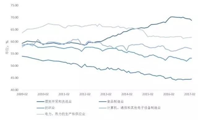 金融杠杆本质是什么在哪里有多少_杠杆推荐. 快盈盘配资_银行视角下的金融杠杆水平