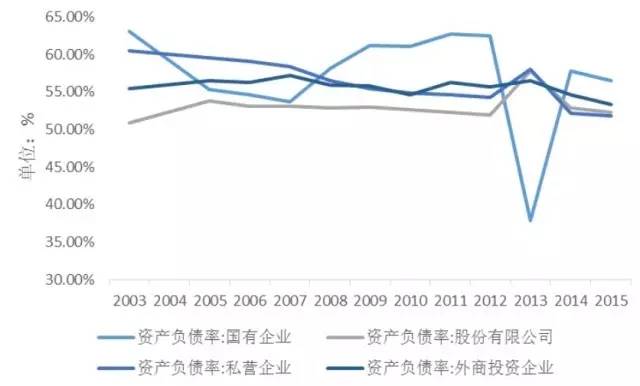杠杆推荐. 快盈盘配资_金融杠杆本质是什么在哪里有多少_银行视角下的金融杠杆水平