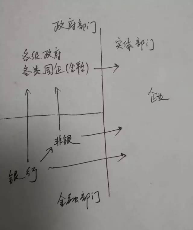 杠杆推荐. 快盈盘配资_金融杠杆本质是什么在哪里有多少_银行视角下的金融杠杆水平