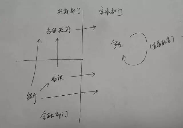 金融杠杆本质是什么在哪里有多少_银行视角下的金融杠杆水平_杠杆推荐. 快盈盘配资