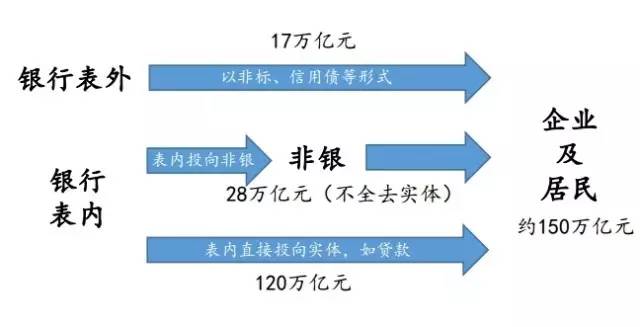 杠杆推荐. 快盈盘配资_金融杠杆本质是什么在哪里有多少_银行视角下的金融杠杆水平