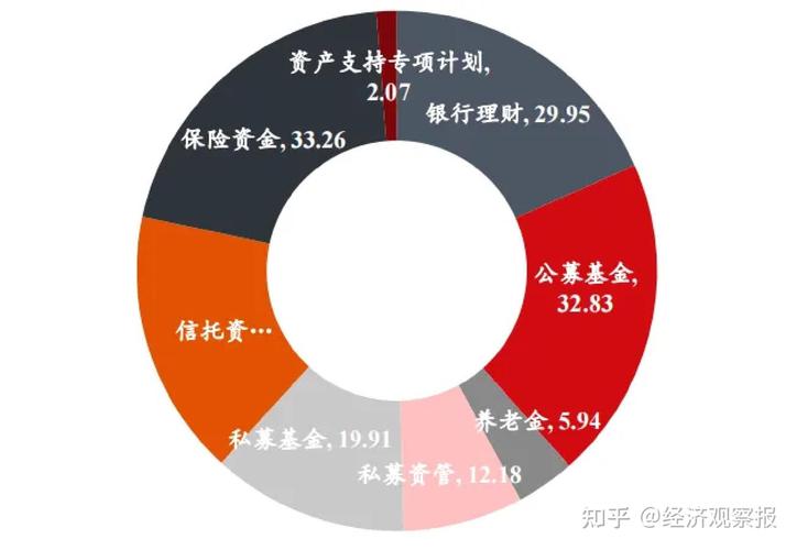 9月19日起实施新规，资管新规下理财委外及投资障碍扫清
