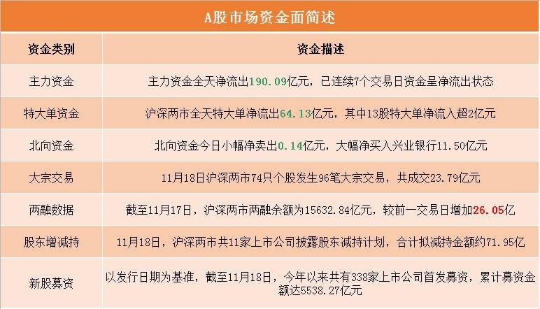 北向资金流向分析_东方财富股票卖出后在哪里查看资金_A股主力资金动向