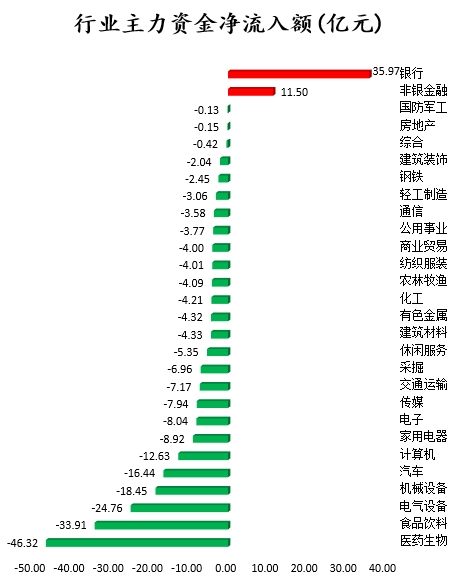 A股主力资金动向_东方财富股票卖出后在哪里查看资金_北向资金流向分析