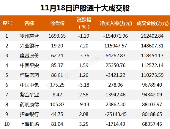 A股主力资金动向_东方财富股票卖出后在哪里查看资金_北向资金流向分析
