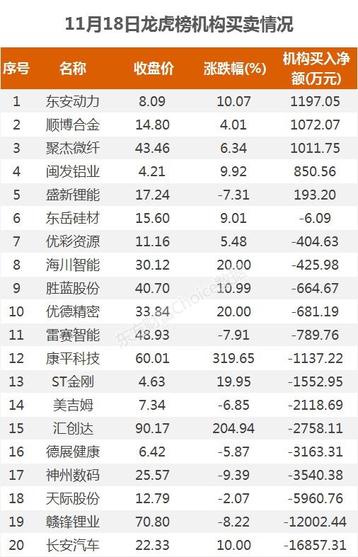 北向资金流向分析_A股主力资金动向_东方财富股票卖出后在哪里查看资金