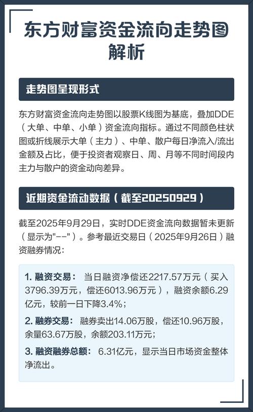 北向资金流向分析_A股主力资金动向_东方财富股票卖出后在哪里查看资金
