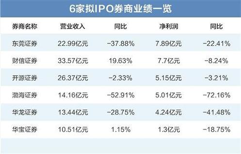 2025年A股券商业绩分化_哪家证券公司好_东莞证券开源证券业绩增长