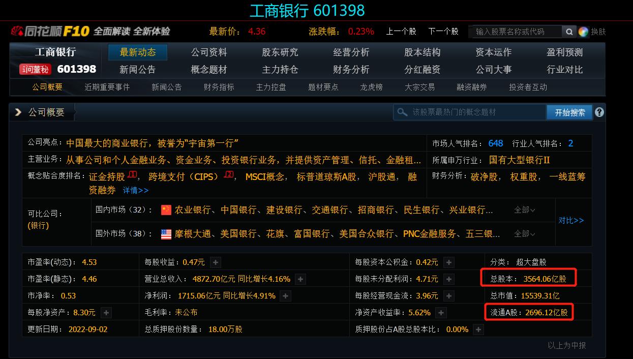 股票流通值大小影响涨跌吗?大市值与小市值股票优劣势分析