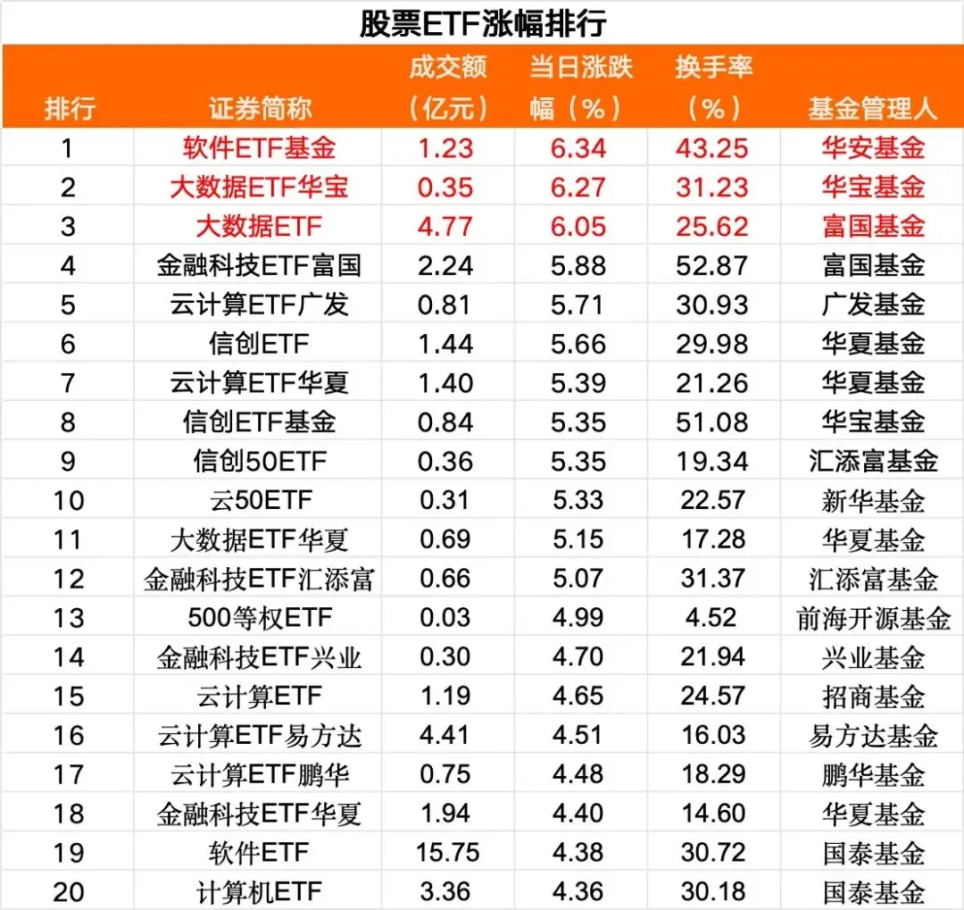 1月14日A股市场午后跳水，股票ETF资金流向及涨跌情况