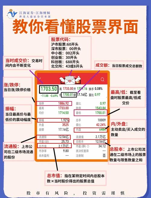 初识Wind界面与基本操作_wind资讯股票专家使用方法_数据提取Wind功能