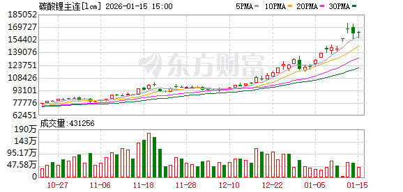 热门话题 | 4月起锂电池出口将调整退税和碳酸锂涨停
