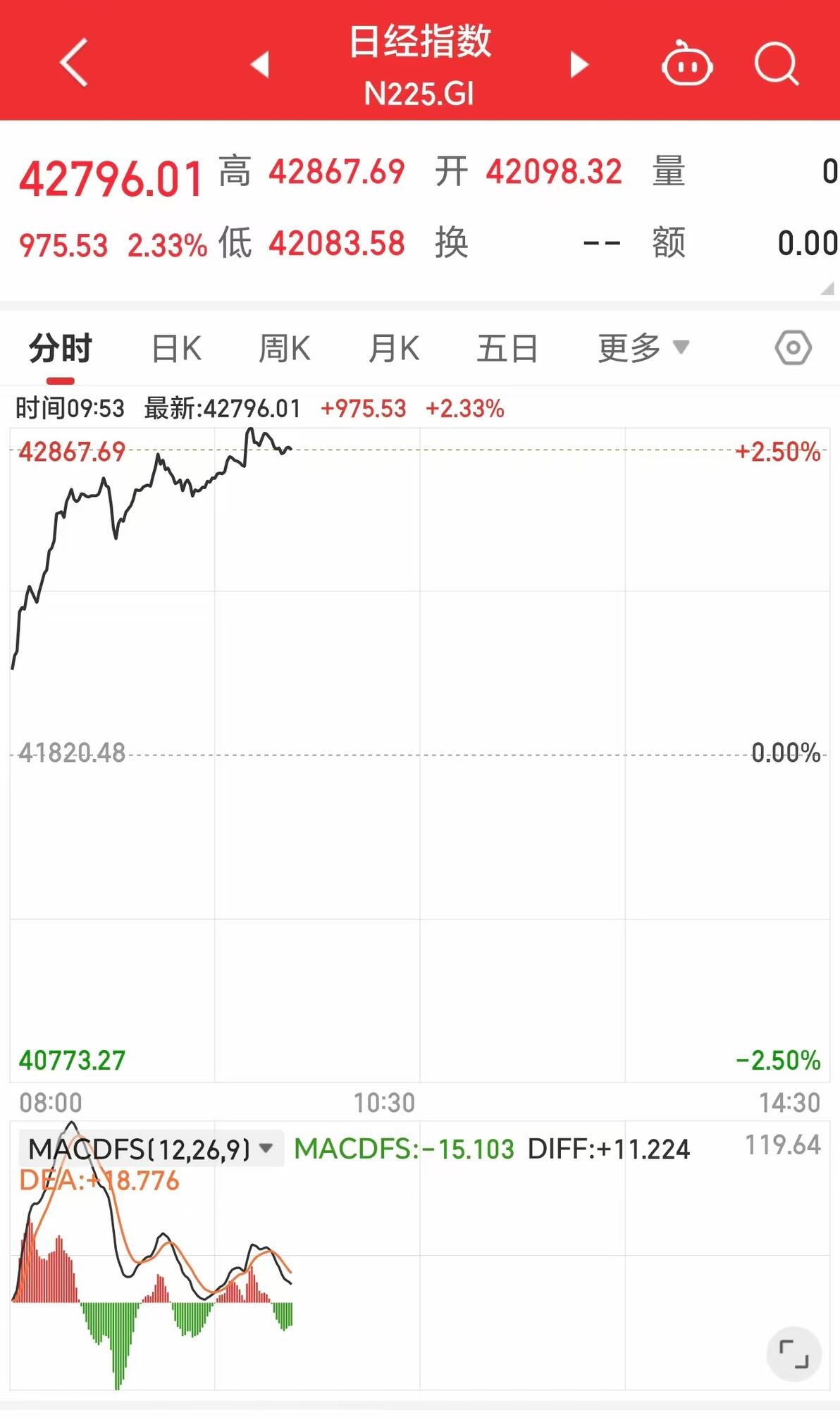 股票配资可以玩吗_美股市场分析_隆盛策略投资平台