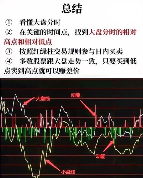 怎么判断股票盘子大小_流通股本规模对投资策略的影响_识别股票盘子大小