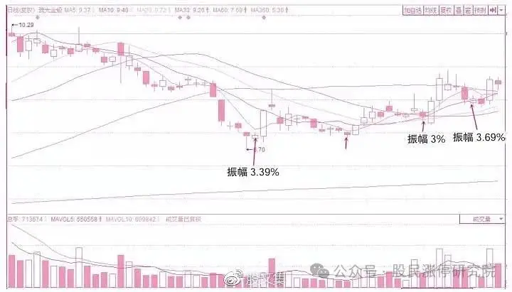 K线多空力量对比_K线四大要素_股票主力k线特征