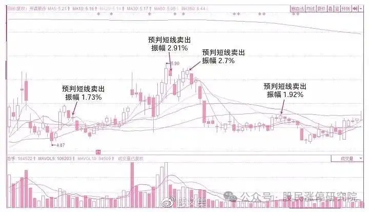 股票主力k线特征_K线多空力量对比_K线四大要素