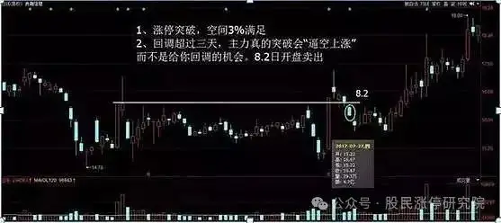 股票主力k线特征_K线多空力量对比_K线四大要素