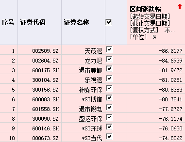 医药生物行业涨幅_A股上半年表现_股票收益统计软件