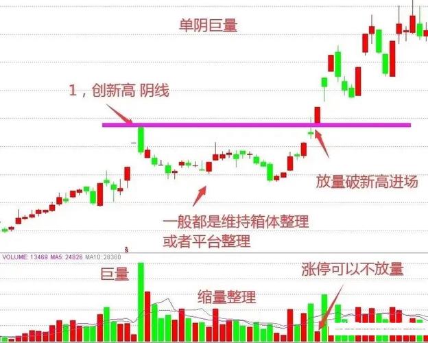 主力吸货K线特征_主力吸筹迹象分析_股票主力k线特征