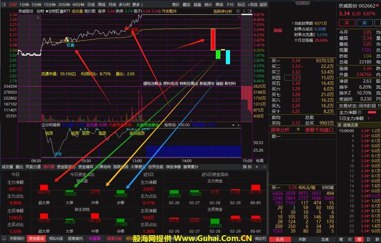 能预警分时指标的股票软件,实时盯盘