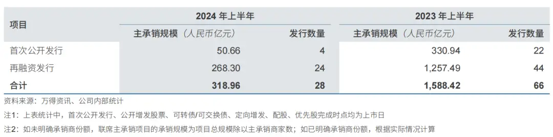 承包证券公司_承包证券公司有哪些_证券公司承做