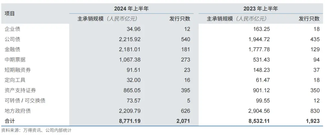 承包证券公司有哪些_证券公司承做_承包证券公司