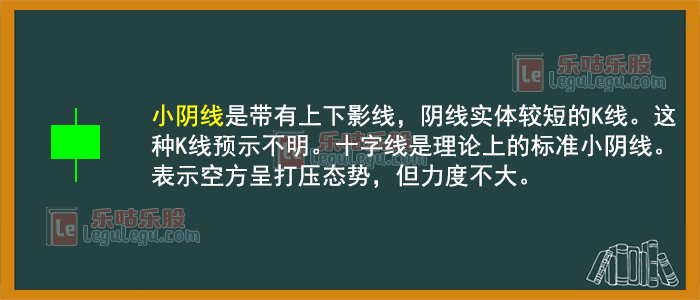 股票K线图基础知识 K线图要素 K线图形态分析_股票加权是什么意思