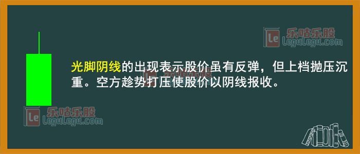 股票K线图基础知识 K线图要素 K线图形态分析_股票加权是什么意思
