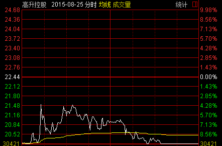 股票加权是什么意思_股票K线图基础知识 K线图要素 K线图形态分析